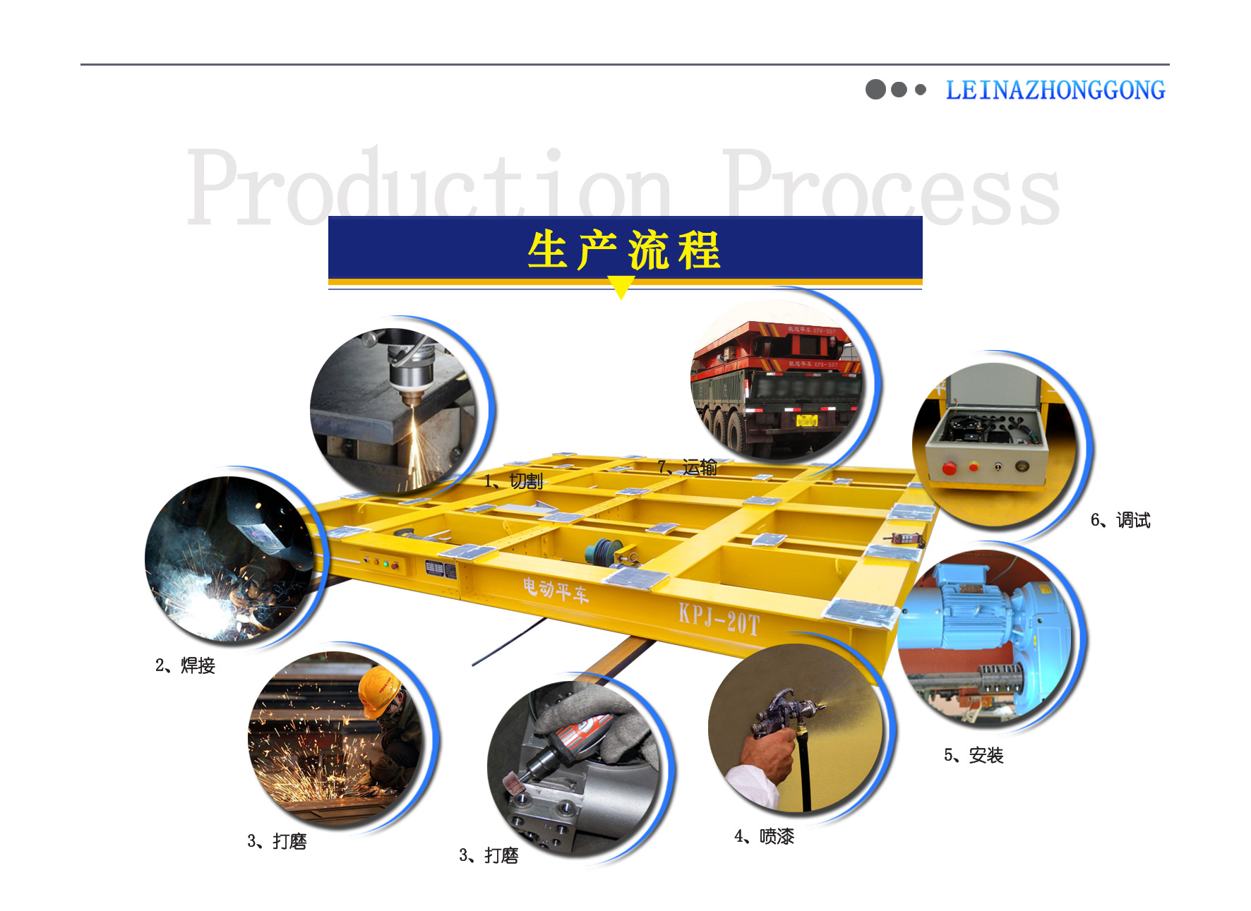 電動(dòng)軌道平車生產(chǎn)流程圖示